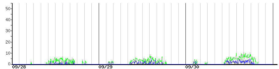image graph