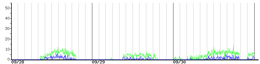 image graph