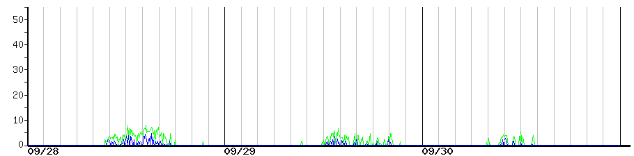 image graph