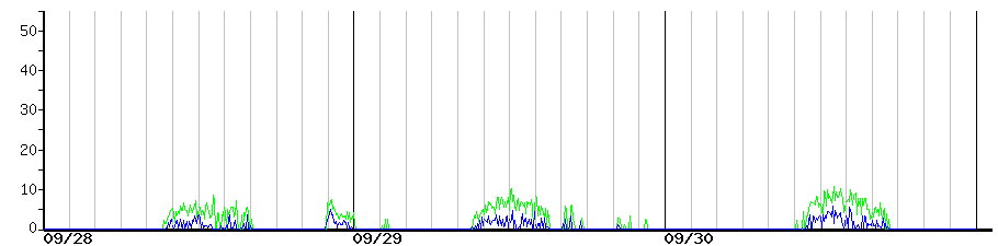 image graph