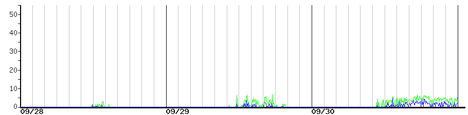 image graph