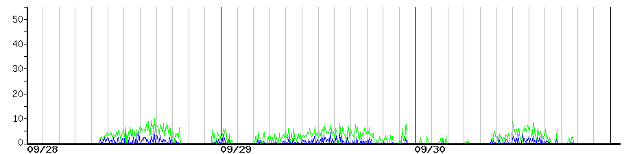 image graph