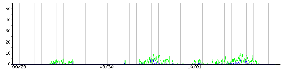 image graph