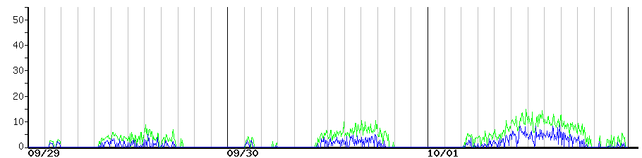 image graph