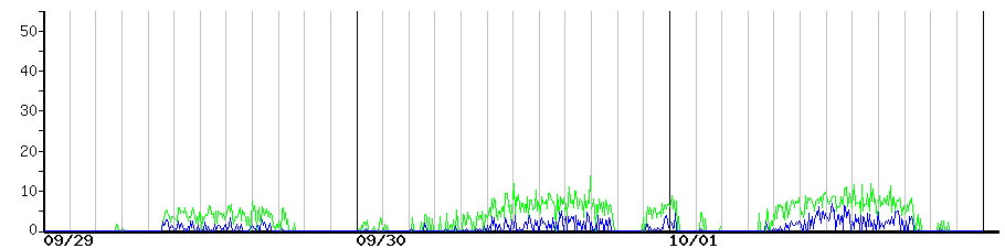image graph