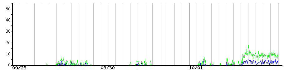 image graph