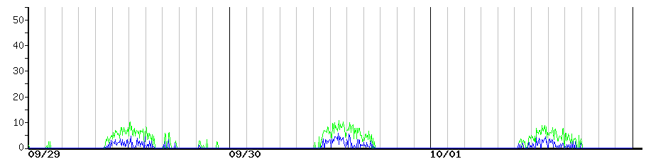 image graph