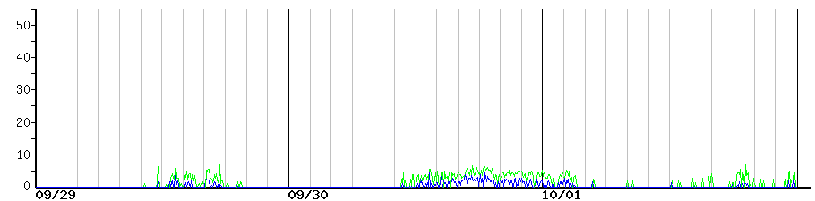 image graph