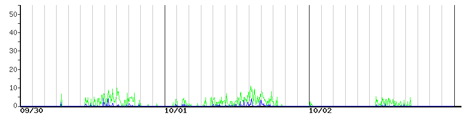 image graph