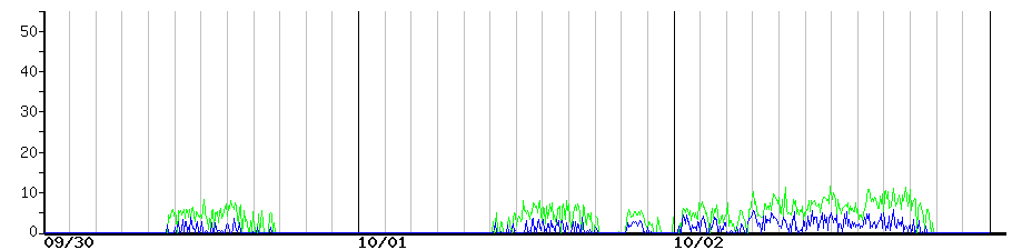 image graph