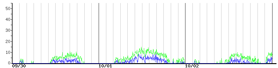image graph