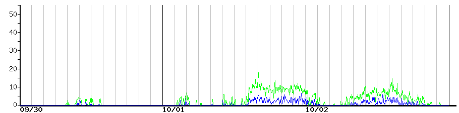image graph