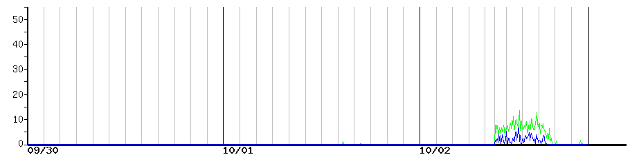 image graph