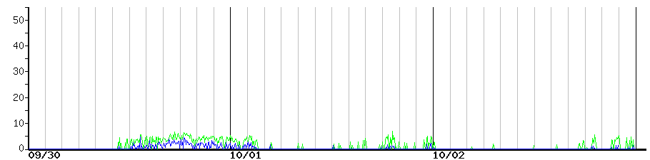 image graph