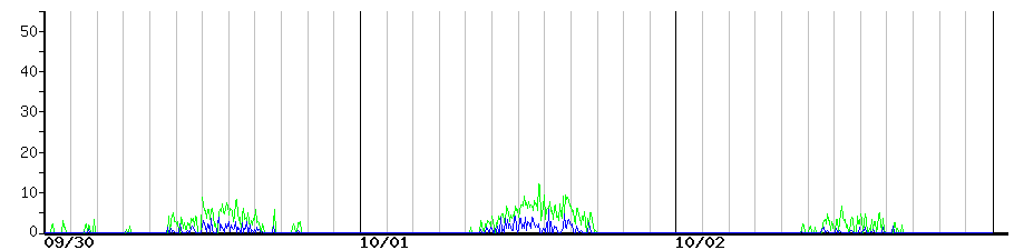 image graph