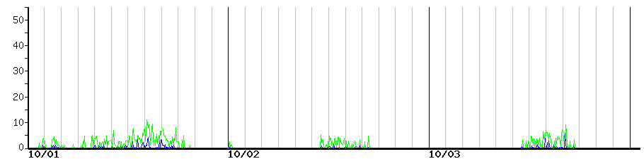 image graph