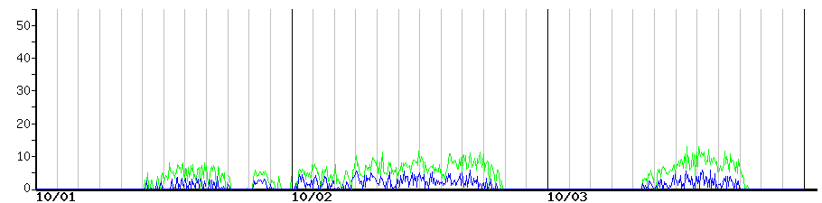image graph