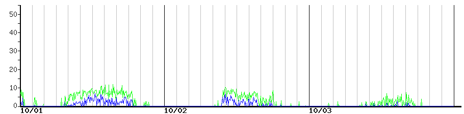 image graph