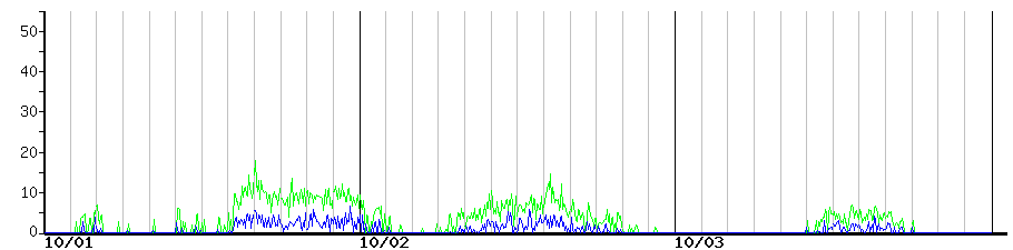 image graph