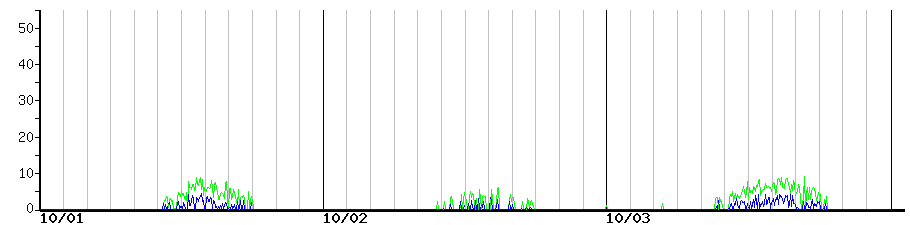 image graph
