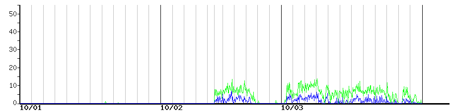 image graph