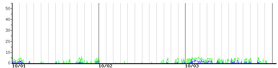 image graph