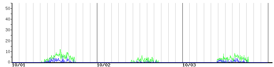 image graph