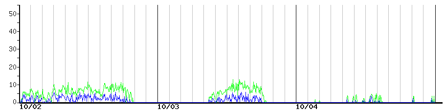 image graph