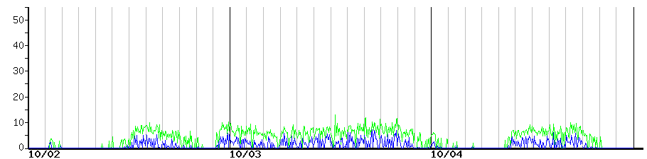 image graph