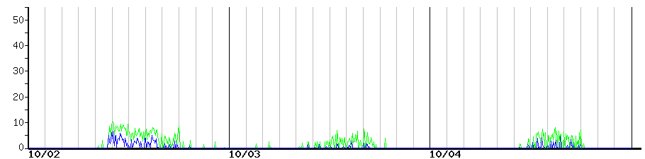 image graph