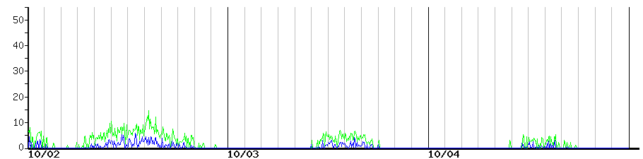 image graph