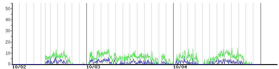 image graph