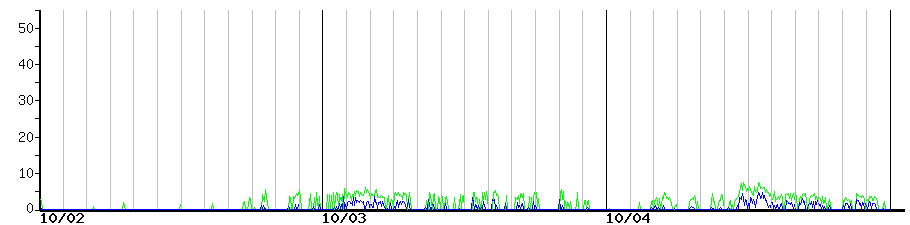 image graph