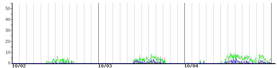 image graph