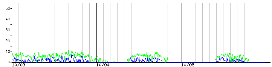 image graph