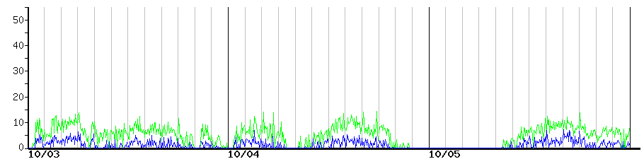 image graph