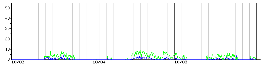 image graph