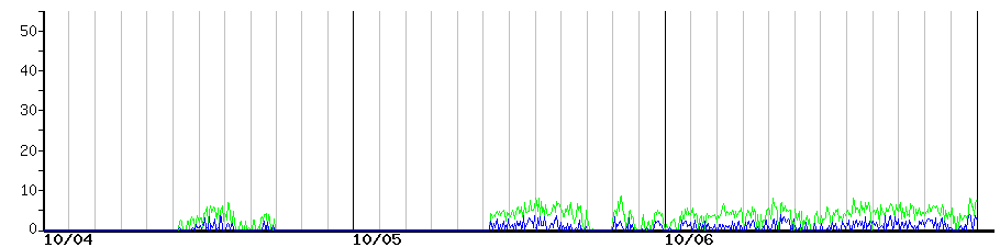 image graph