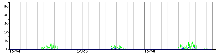 image graph