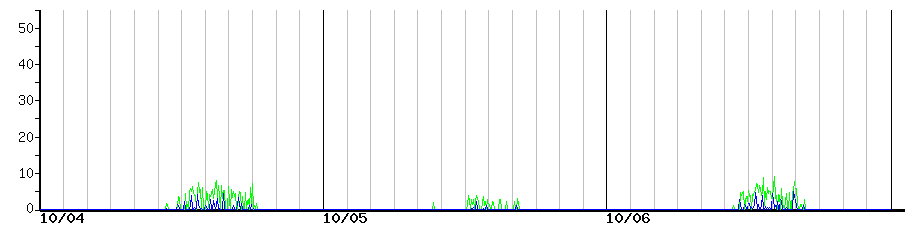 image graph