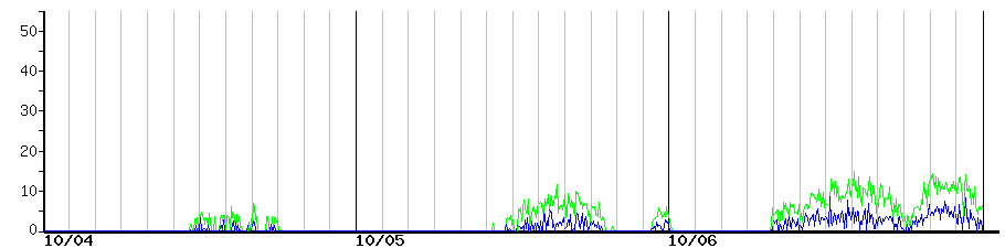 image graph
