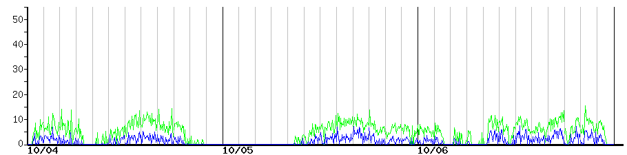 image graph