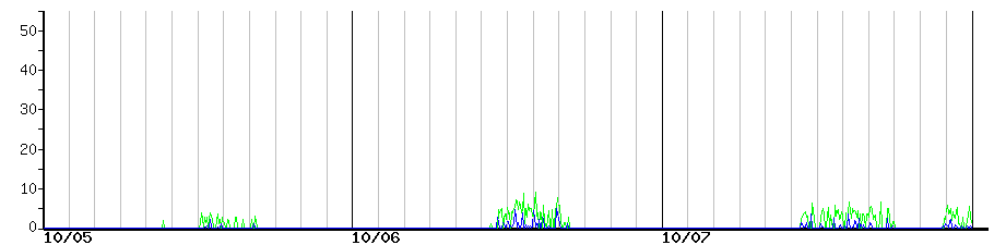 image graph