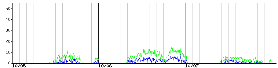 image graph
