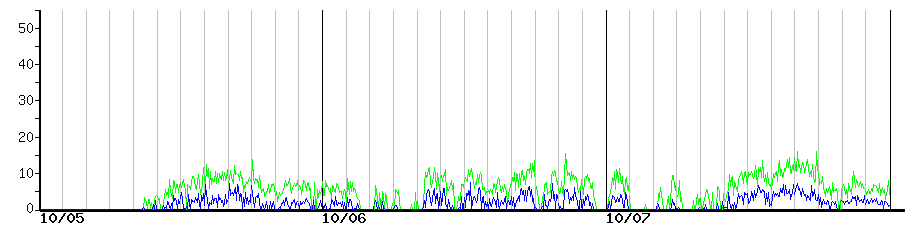 image graph