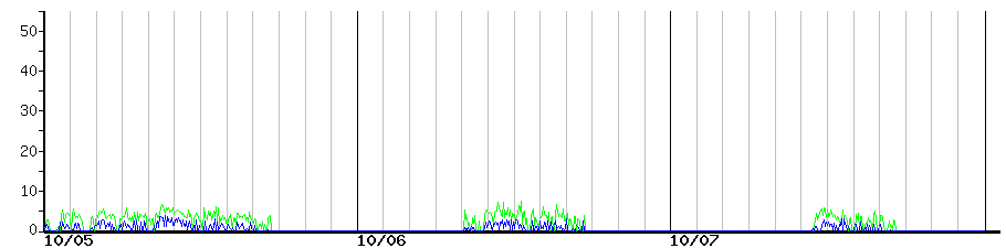 image graph