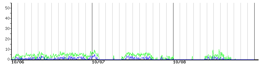 image graph