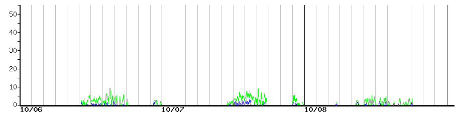 image graph