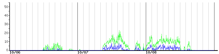 image graph