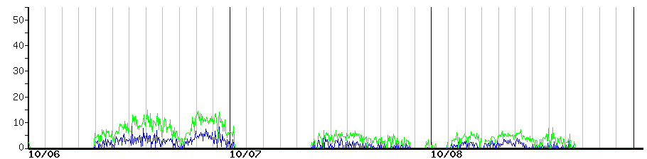 image graph
